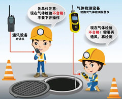 伊宁县有限空间操作说明